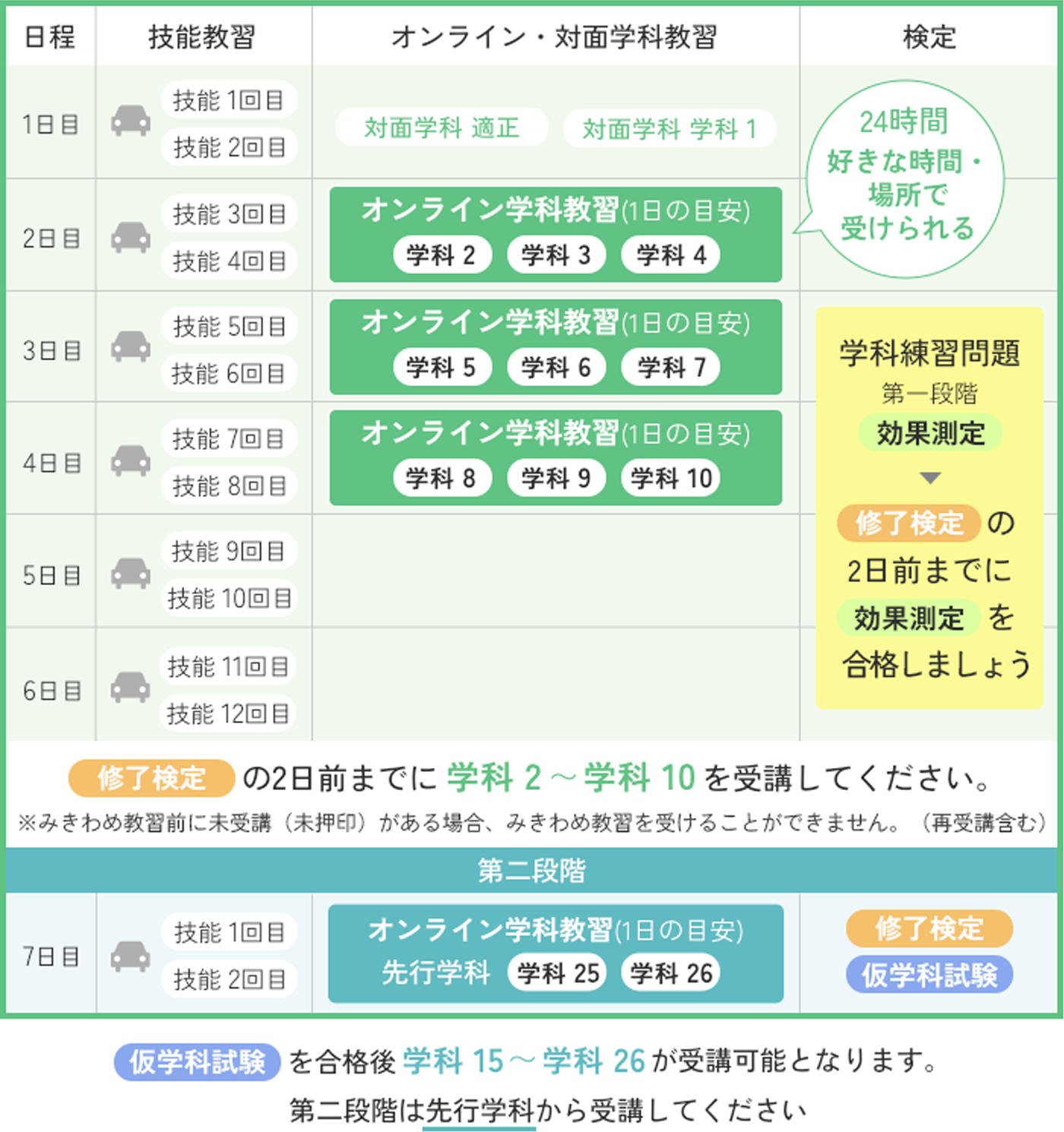 参考スケジュール 第一段階